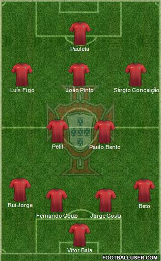 Portugal Formation 2016