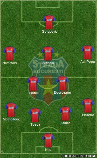 FC Steaua Bucharest Formation 2016