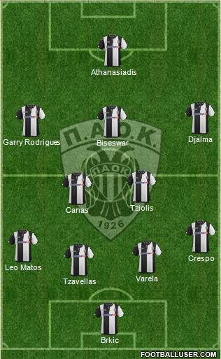 AS PAOK Salonika Formation 2016