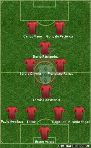 Portugal Formation 2016