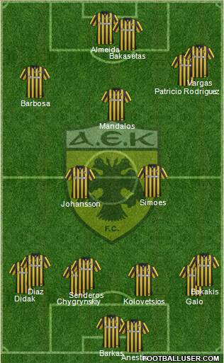 AEK Athens Formation 2016