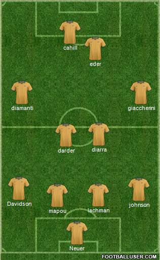 Australia Formation 2016