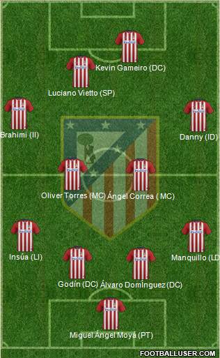 Atlético Madrid B Formation 2016