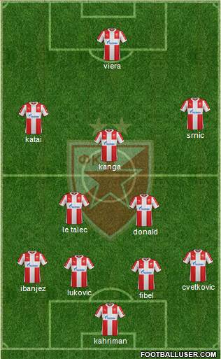 FC Red Star Belgrade Formation 2016