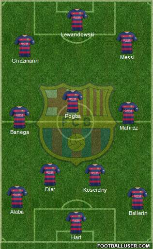 F.C. Barcelona B Formation 2016