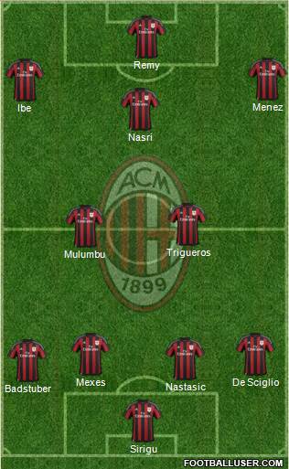 A.C. Milan Formation 2016