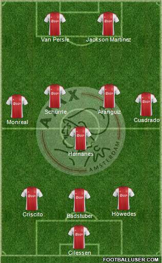 AFC Ajax Formation 2016