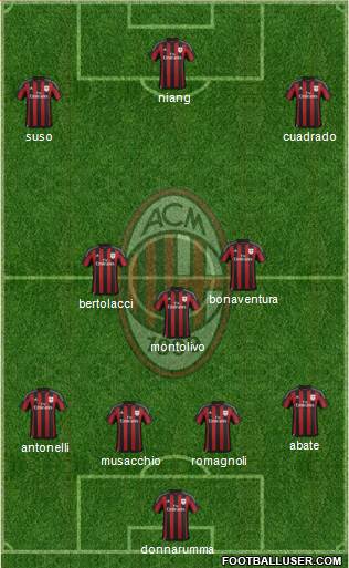 A.C. Milan Formation 2016