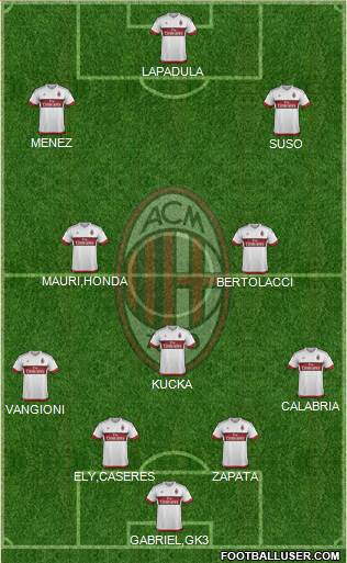 A.C. Milan Formation 2016