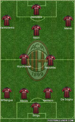 A.C. Milan Formation 2016