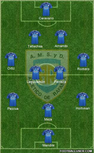 Atlético Rafaela Formation 2016