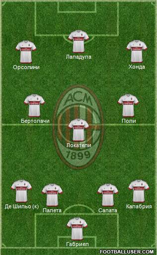 A.C. Milan Formation 2016