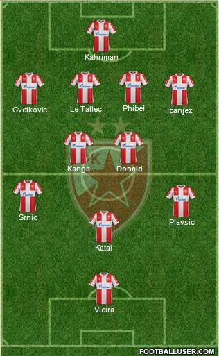 FC Red Star Belgrade Formation 2016