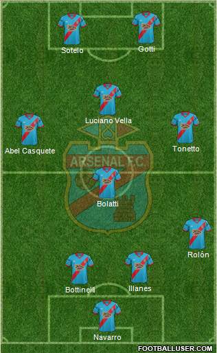 Arsenal de Sarandí Formation 2016