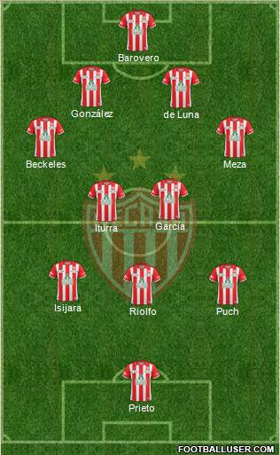 Club Deportivo Necaxa Formation 2016