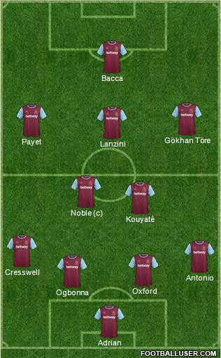 West Ham United Formation 2016