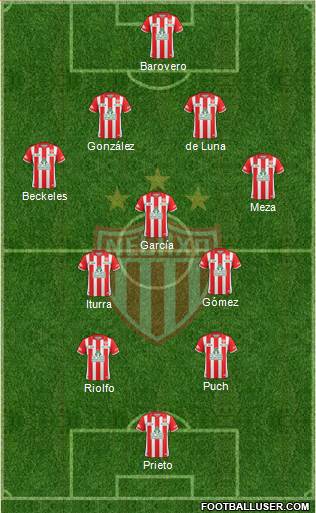 Club Deportivo Necaxa Formation 2016