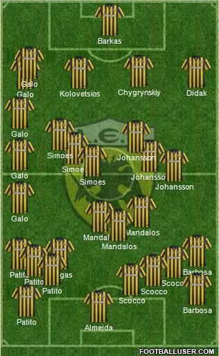 AEK Athens Formation 2016