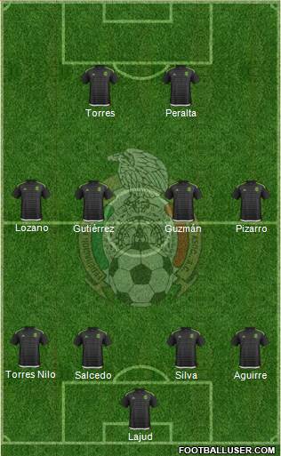 Mexico Formation 2016