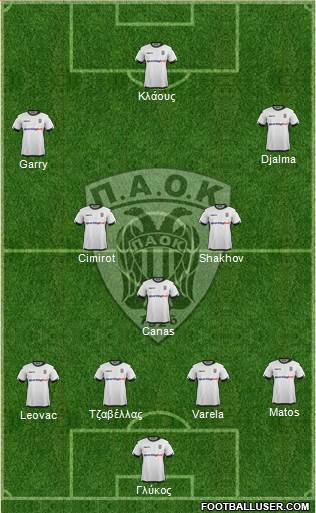 AS PAOK Salonika Formation 2016