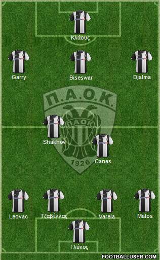 AS PAOK Salonika Formation 2016