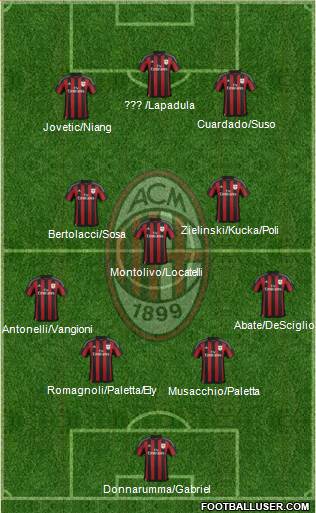 A.C. Milan Formation 2016