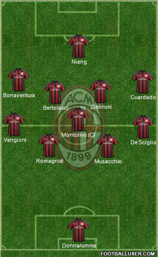 A.C. Milan Formation 2016