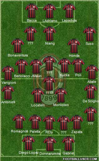 A.C. Milan Formation 2016