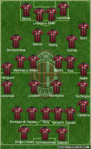 A.C. Milan Formation 2016