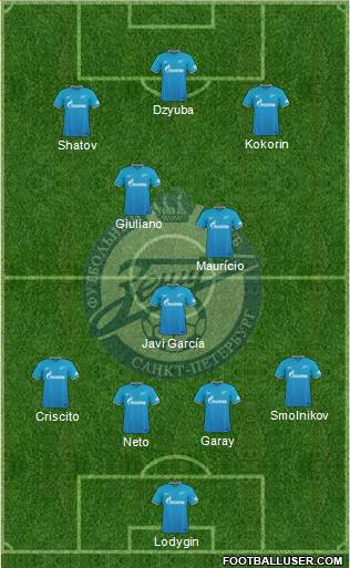 Zenit St. Petersburg Formation 2016