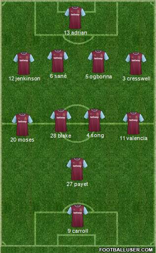 West Ham United Formation 2016