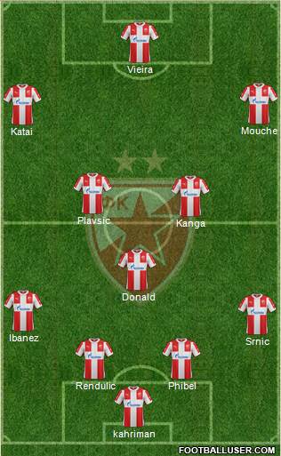 FC Red Star Belgrade Formation 2016