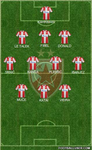 FC Red Star Belgrade Formation 2016