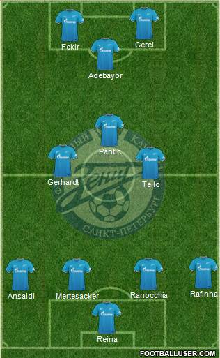 Zenit St. Petersburg Formation 2016