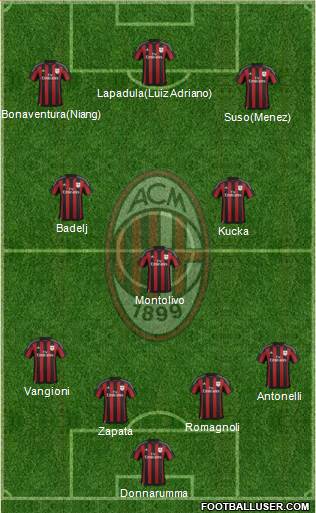 A.C. Milan Formation 2016