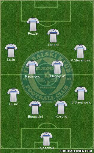 FK Zeljeznicar Sarajevo Formation 2016