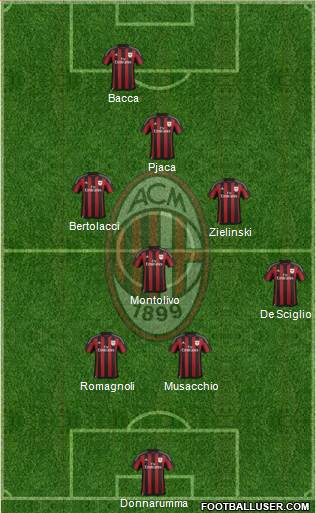 A.C. Milan Formation 2016