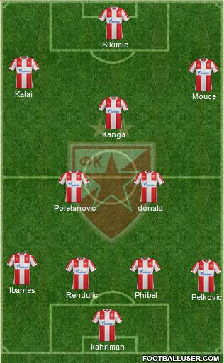 FC Red Star Belgrade Formation 2016