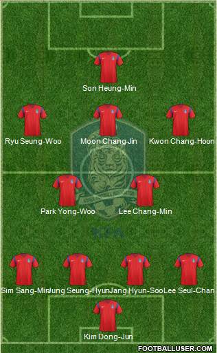 South Korea Formation 2016