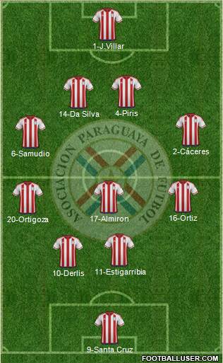 Paraguay Formation 2016