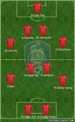 South Korea Formation 2016