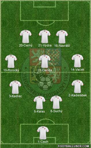 Czech Republic Formation 2016