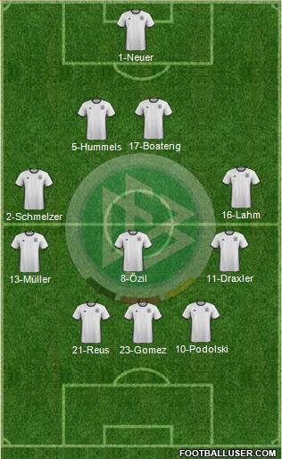 Germany Formation 2016