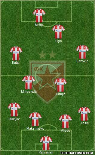 FC Red Star Belgrade Formation 2016