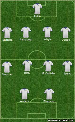 Leeds United Formation 2016