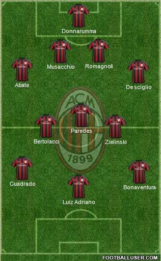 A.C. Milan Formation 2016