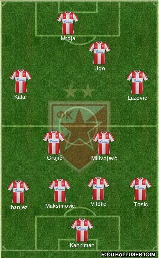 FC Red Star Belgrade Formation 2016