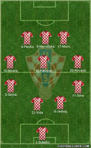 Croatia Formation 2016