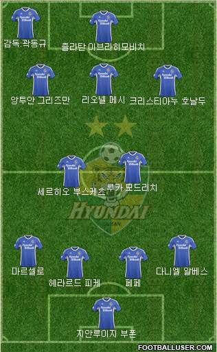 Ulsan Hyundai Formation 2016