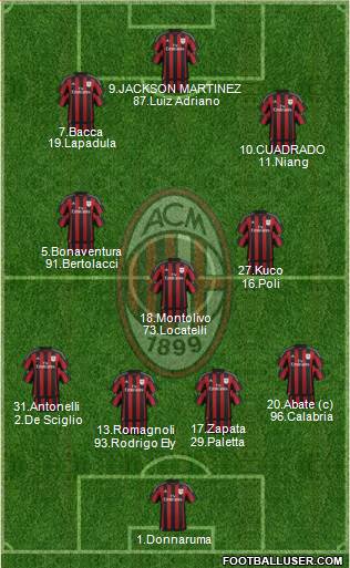 A.C. Milan Formation 2016